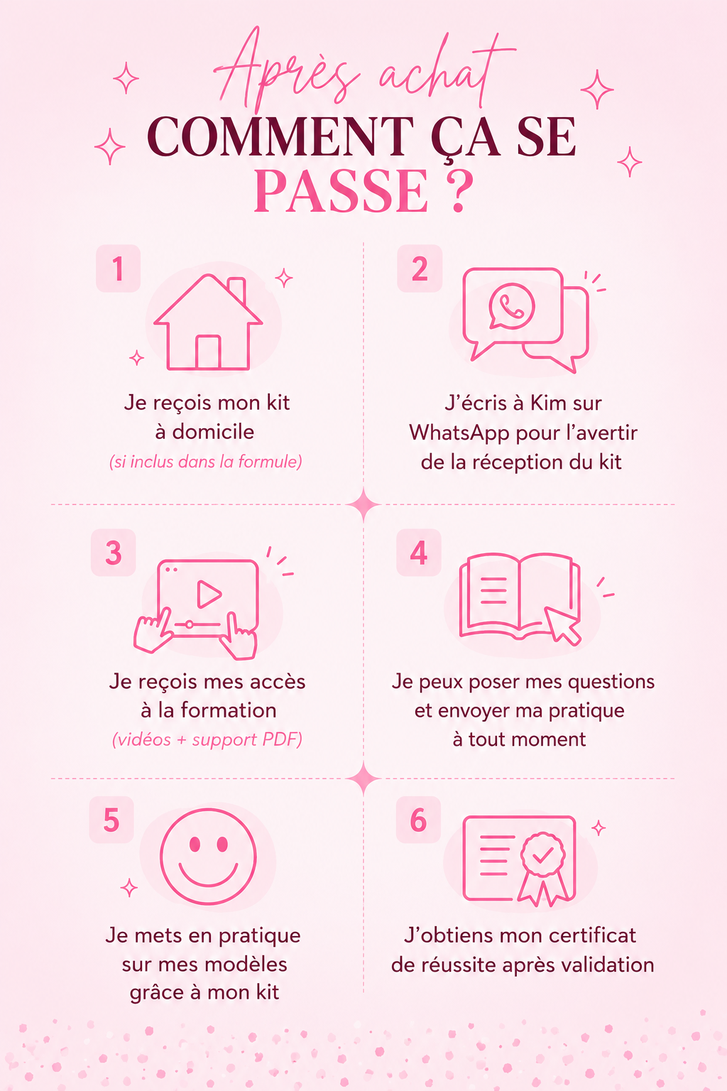 Pack 3 en 1 – Cil à cil, Mixte & Volume Russe + Kit inclus (à distance )