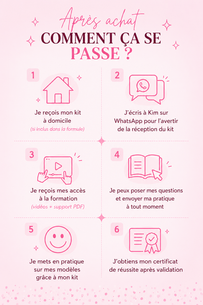 Pack 3 en 1 – Cil à cil, Mixte & Volume Russe + Kit inclus (à distance )